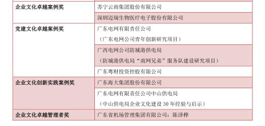 中大咨詢：關于公布中國企業文化卓越獎獲獎名單的通知