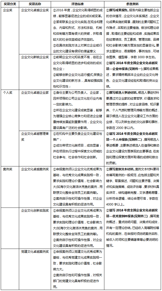 中大咨詢:尋找中國最具代表性的企業成長基因——暨中國企業文化優秀企業、優秀案例、突出貢獻人物征選 中大咨詢:尋找中國最具代表性的企業成長基因——暨中國企業文化優秀企業、優秀案例、突出貢獻人物征選