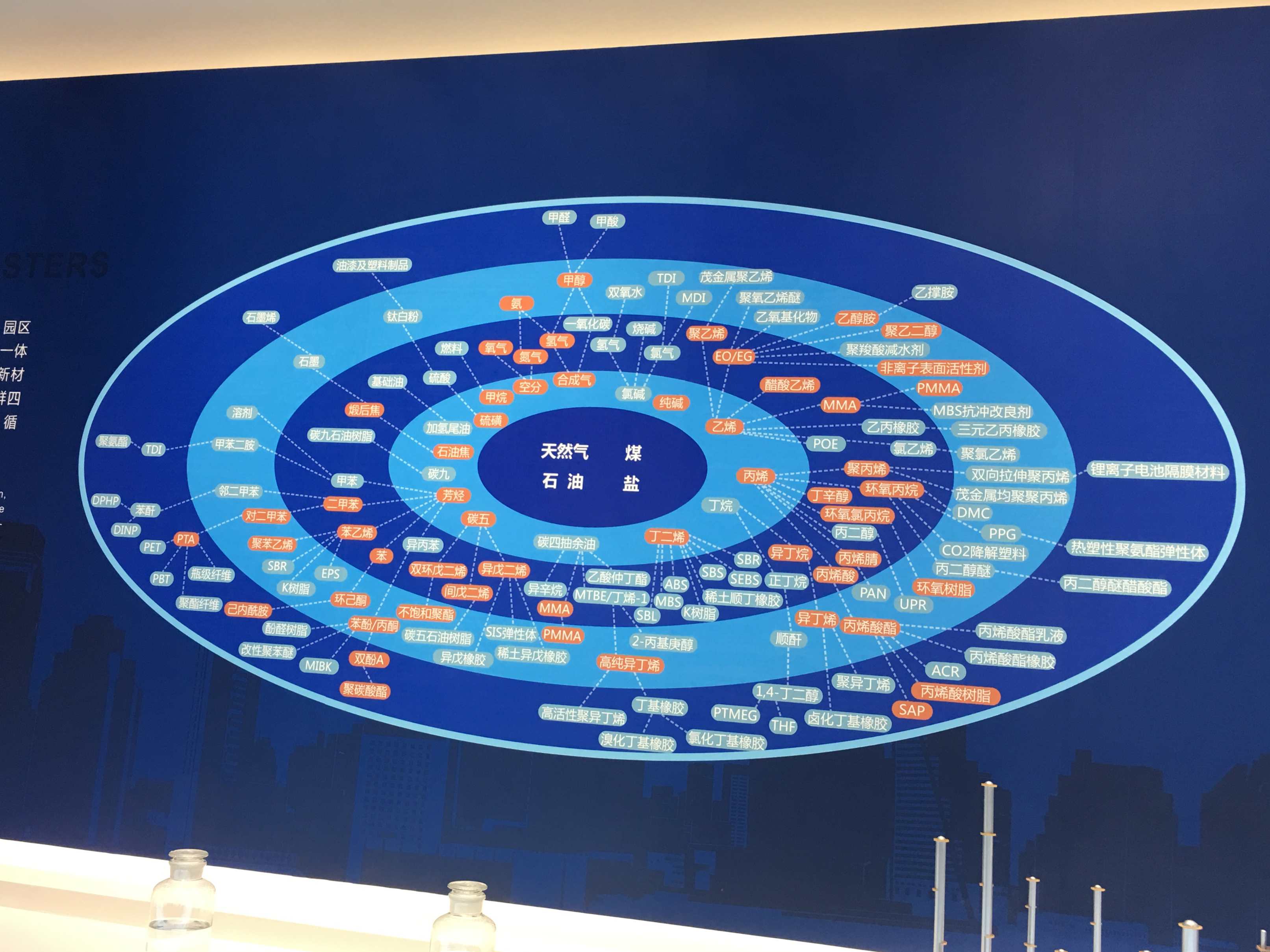 中大咨詢：中大咨詢圓滿完成連云港石化產業(yè)園有限公司投融資規(guī)劃項目