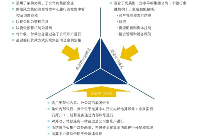 中大咨詢:預(yù)算 中大咨詢:預(yù)算