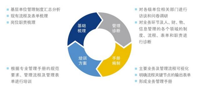 中大咨詢：流程規(guī)范