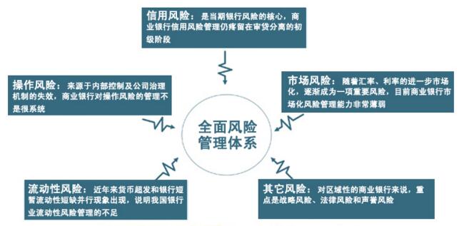 中大咨詢:銀行風(fēng)險管控 中大咨詢:銀行風(fēng)險管控