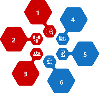 數字化學習平臺搭建與運營