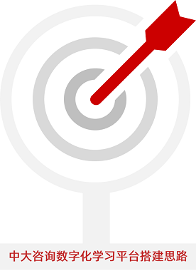 數字化學習平臺搭建與運營