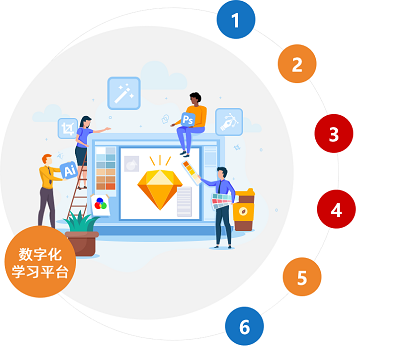 數字化學習平臺搭建與運營