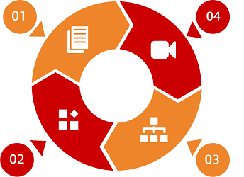 數字化課件開發