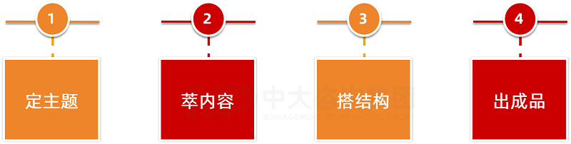 中大咨詢為企業提供一站式、全流程的服務，快速幫助企業搭建微課資源。