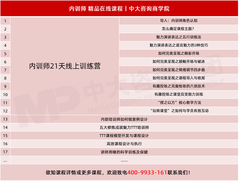 中大咨詢在線課程