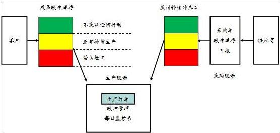 中大咨詢:TOC供應鏈解決方案是什么? 中大咨詢:TOC供應鏈解決方案是什么?