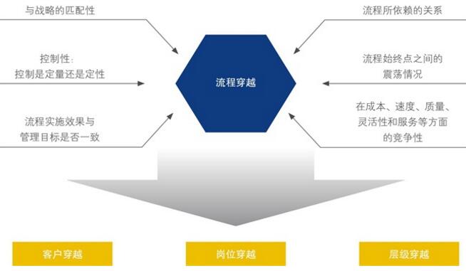 中大咨詢:客戶滿意度 中大咨詢:客戶滿意度