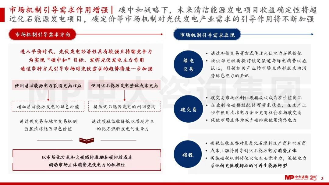 中大咨詢:碳中和戰略部署下,光伏發電產業按下“加速鍵” 中大咨詢:碳中和戰略部署下,光伏發電產業按下“加速鍵”