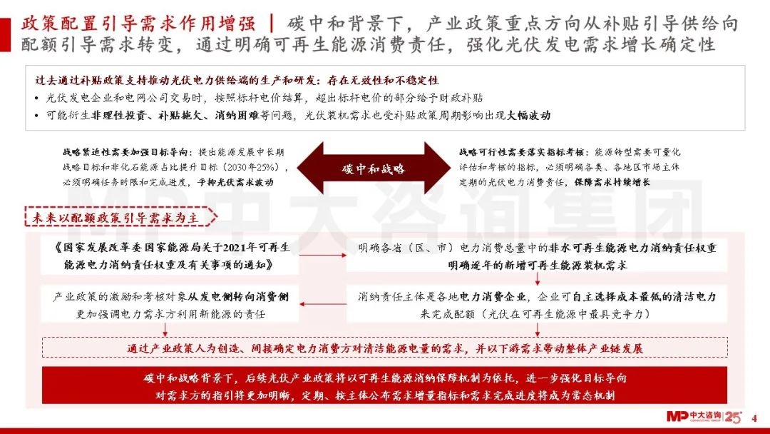 中大咨詢:碳中和戰略部署下,光伏發電產業按下“加速鍵” 中大咨詢:碳中和戰略部署下,光伏發電產業按下“加速鍵”