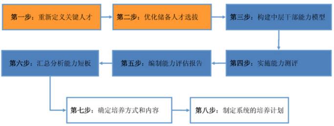 中大咨詢:國有企業(yè)財務管理提升應該如何做,才能在競爭中取勝? 中大咨詢:國有企業(yè)財務管理提升應該如何做,才能在競爭中取勝?