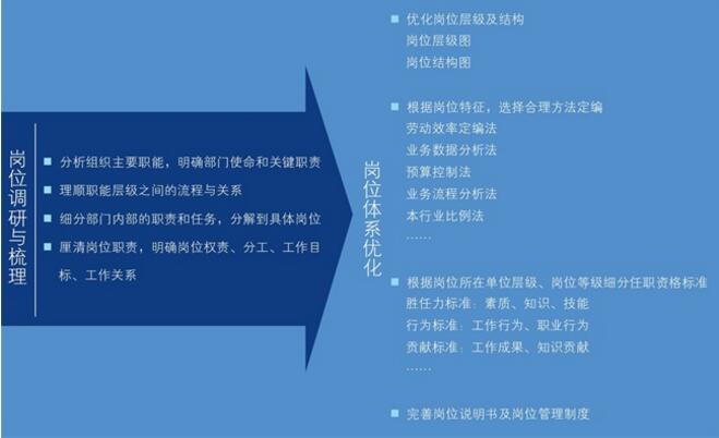 中大咨詢:崗位與招聘體系 中大咨詢:崗位與招聘體系