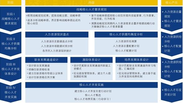 中大咨詢:知識經濟 中大咨詢:知識經濟