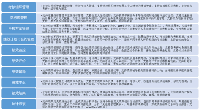 中大咨詢:績效考核系統 中大咨詢:績效考核系統