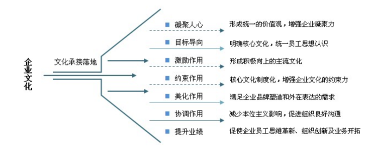 中大咨詢:企業文化創新 中大咨詢:企業文化創新