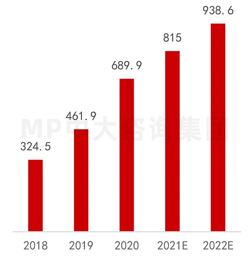 中大咨詢:供應(yīng)鏈劇烈波動,半導(dǎo)體何去何從 中大咨詢:供應(yīng)鏈劇烈波動,半導(dǎo)體何去何從