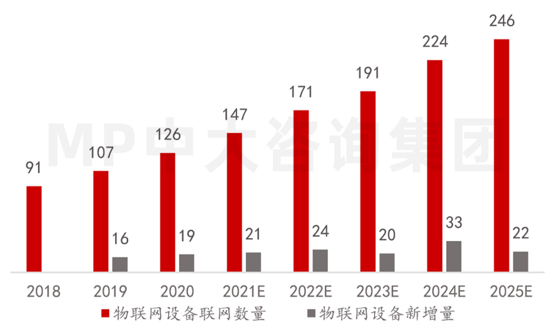 中大咨詢:供應(yīng)鏈劇烈波動,半導(dǎo)體何去何從 中大咨詢:供應(yīng)鏈劇烈波動,半導(dǎo)體何去何從