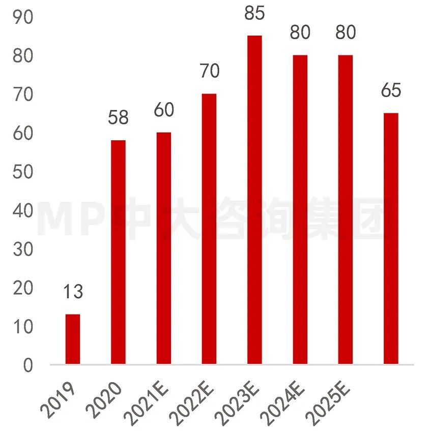 中大咨詢:供應(yīng)鏈劇烈波動,半導(dǎo)體何去何從 中大咨詢:供應(yīng)鏈劇烈波動,半導(dǎo)體何去何從