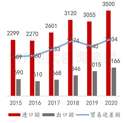 中大咨詢:供應(yīng)鏈劇烈波動,半導(dǎo)體何去何從 中大咨詢:供應(yīng)鏈劇烈波動,半導(dǎo)體何去何從