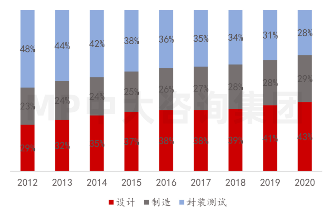 中大咨詢:供應(yīng)鏈劇烈波動,半導(dǎo)體何去何從 中大咨詢:供應(yīng)鏈劇烈波動,半導(dǎo)體何去何從