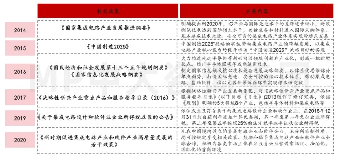 中大咨詢:供應(yīng)鏈劇烈波動,半導(dǎo)體何去何從 中大咨詢:供應(yīng)鏈劇烈波動,半導(dǎo)體何去何從