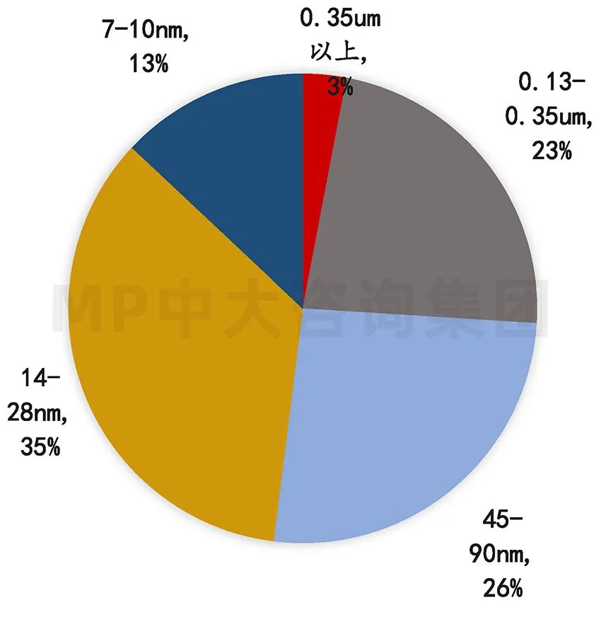 中大咨詢:供應(yīng)鏈劇烈波動,半導(dǎo)體何去何從 中大咨詢:供應(yīng)鏈劇烈波動,半導(dǎo)體何去何從