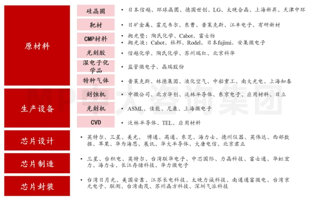 中大咨詢:供應(yīng)鏈劇烈波動,半導(dǎo)體何去何從 中大咨詢:供應(yīng)鏈劇烈波動,半導(dǎo)體何去何從