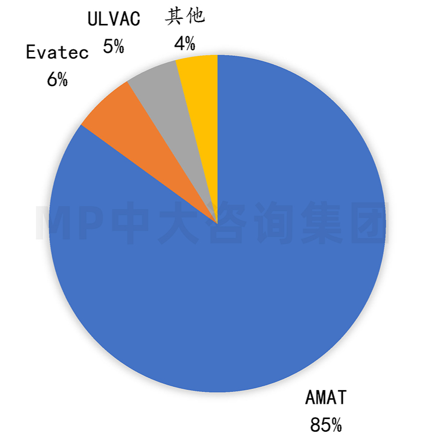 中大咨詢:供應(yīng)鏈劇烈波動,半導(dǎo)體何去何從 中大咨詢:供應(yīng)鏈劇烈波動,半導(dǎo)體何去何從