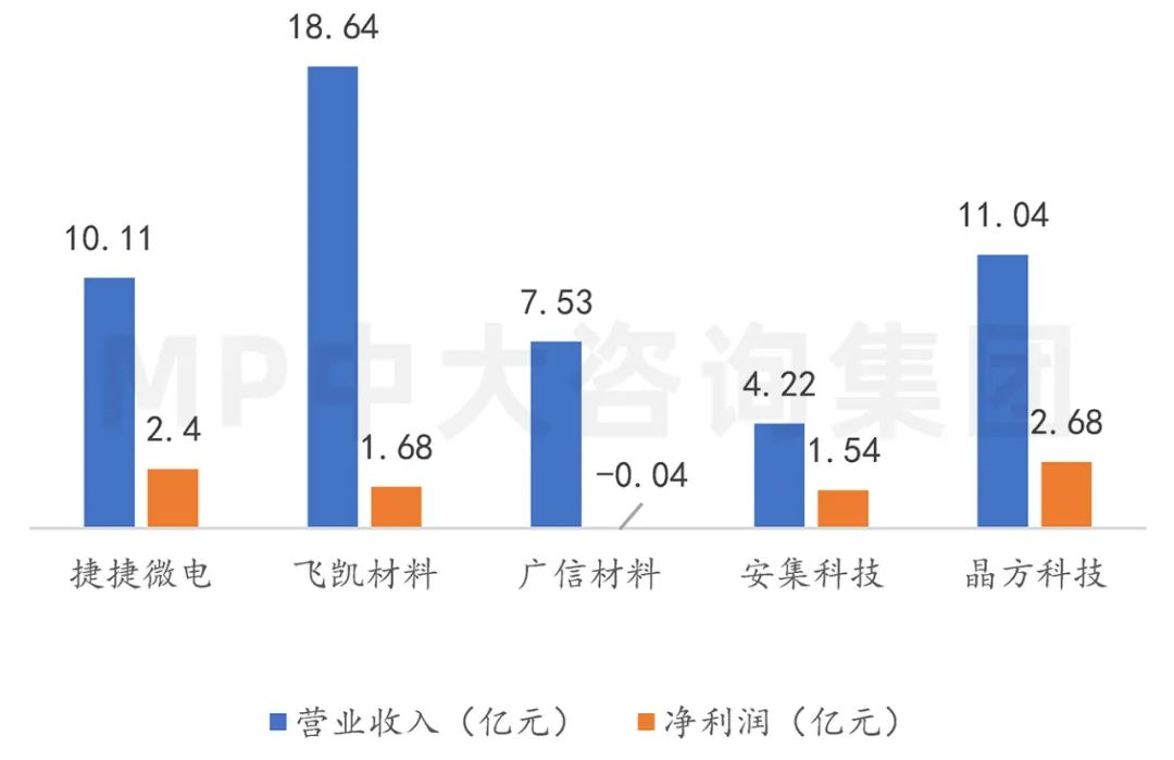 中大咨詢:供應(yīng)鏈劇烈波動,半導(dǎo)體何去何從 中大咨詢:供應(yīng)鏈劇烈波動,半導(dǎo)體何去何從