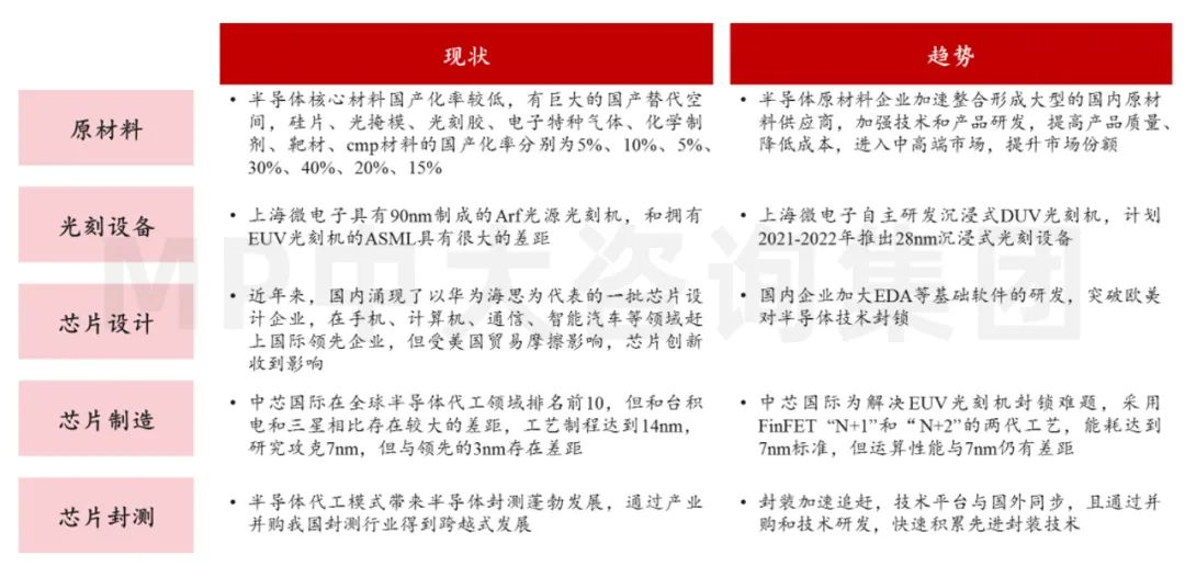中大咨詢:供應(yīng)鏈劇烈波動,半導(dǎo)體何去何從 中大咨詢:供應(yīng)鏈劇烈波動,半導(dǎo)體何去何從