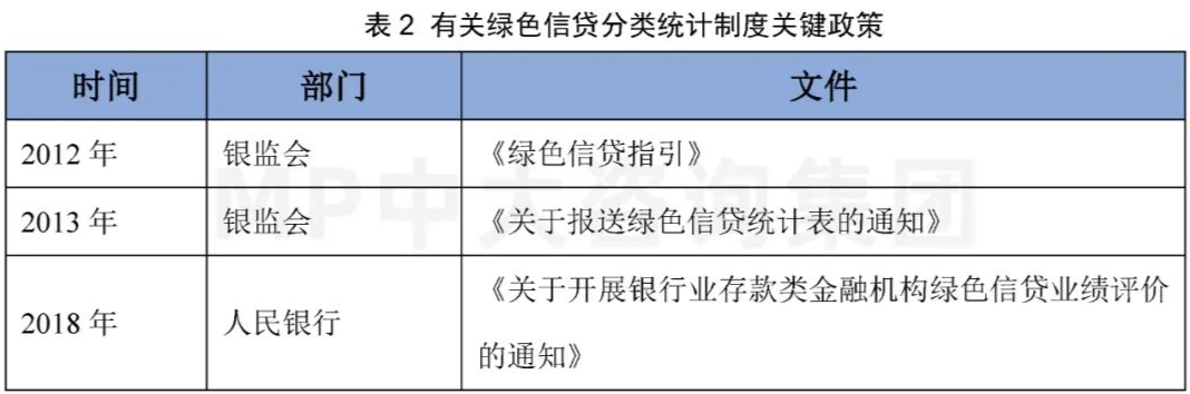 中大咨詢:碳金融研究專題(二):綠色金融—廣義碳金融發展現狀及政策梳理 中大咨詢:碳金融研究專題(二):綠色金融—廣義碳金融發展現狀及政策梳理