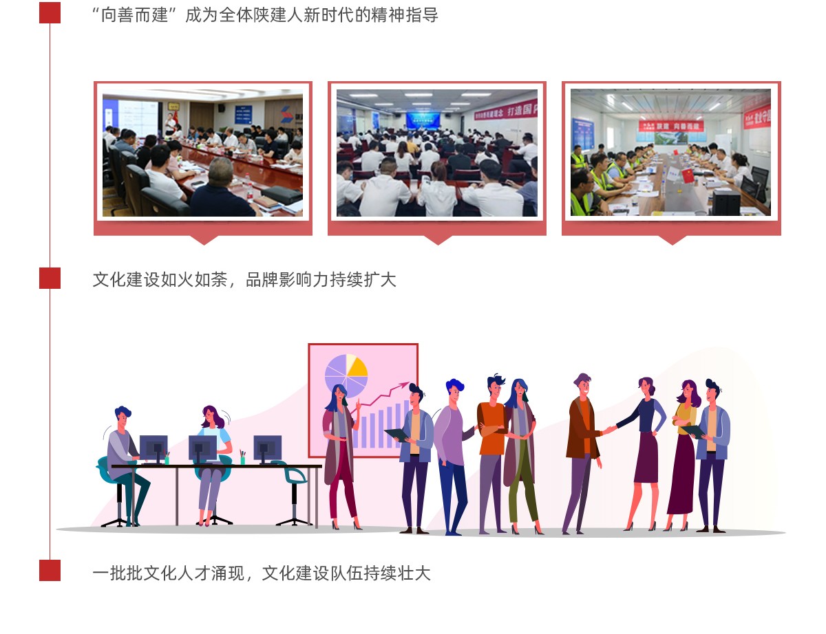 向70周年誕辰獻禮，為沖刺世界500強助力丨陜西建工集團企業文化建設項目