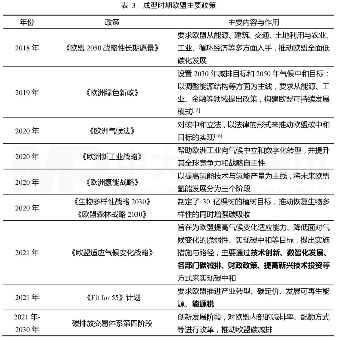 表3 成型時期歐盟主要政策,中大咨詢整理 表3 成型時期歐盟主要政策,中大咨詢整理