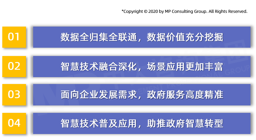 中大咨詢分析認為，智慧化營商環境主要有四大特征。