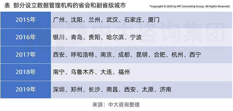 中大咨詢智慧化營(yíng)商環(huán)境新觀察(四):數(shù)字化發(fā)展為智慧化營(yíng)商環(huán)境建設(shè)奠定良好基礎(chǔ) 中大咨詢智慧化營(yíng)商環(huán)境新觀察(四):數(shù)字化發(fā)展為智慧化營(yíng)商環(huán)境建設(shè)奠定良好基礎(chǔ)