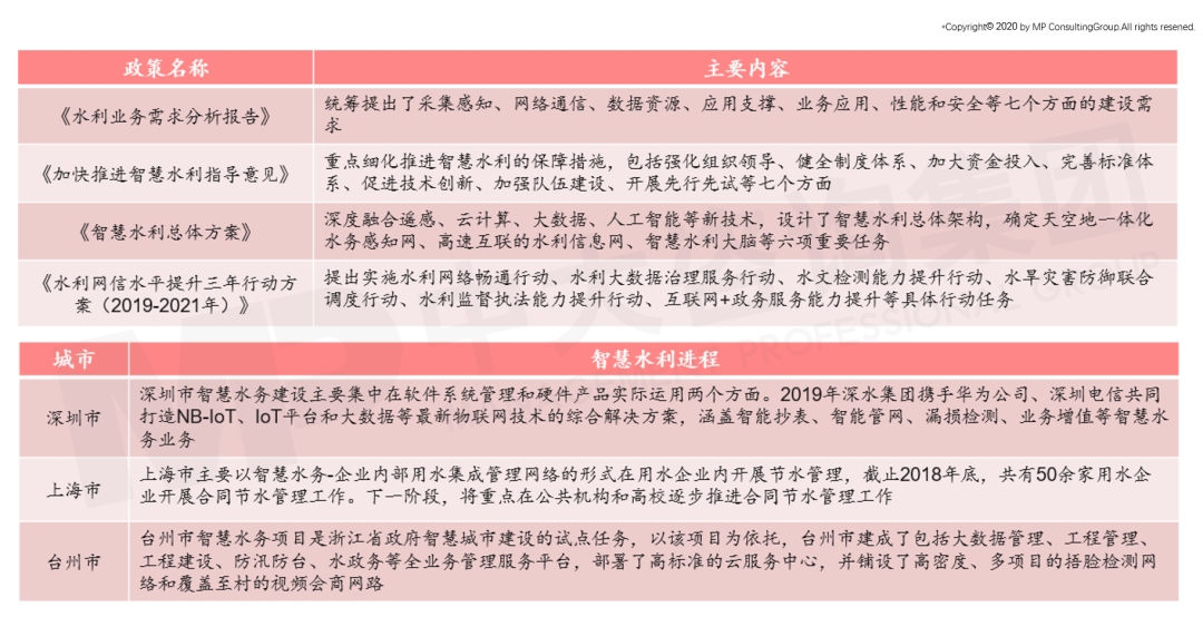 中大咨詢:智慧水務(wù)未來發(fā)展趨勢(shì)及建議思考 中大咨詢:智慧水務(wù)未來發(fā)展趨勢(shì)及建議思考