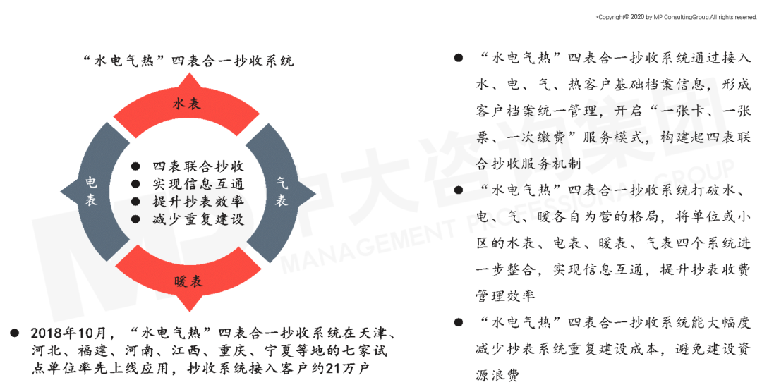“水電氣熱”四表合一抄收系統(tǒng) “水電氣熱”四表合一抄收系統(tǒng)