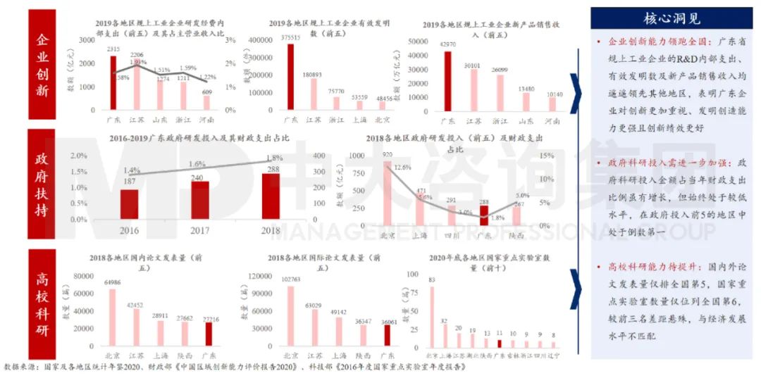 中大咨詢:廣東省細分評估領域有短板 中大咨詢:廣東省細分評估領域有短板