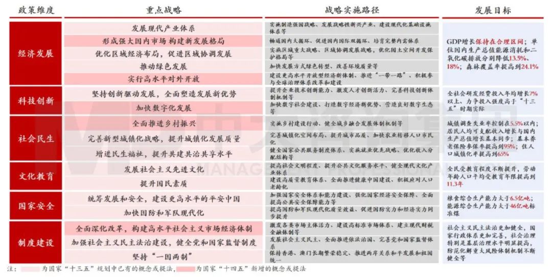 中大咨詢:國家發(fā)展頂層設計 中大咨詢:國家發(fā)展頂層設計