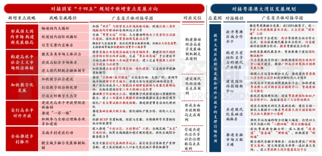 中大咨詢:廣東省發(fā)展布局 中大咨詢:廣東省發(fā)展布局