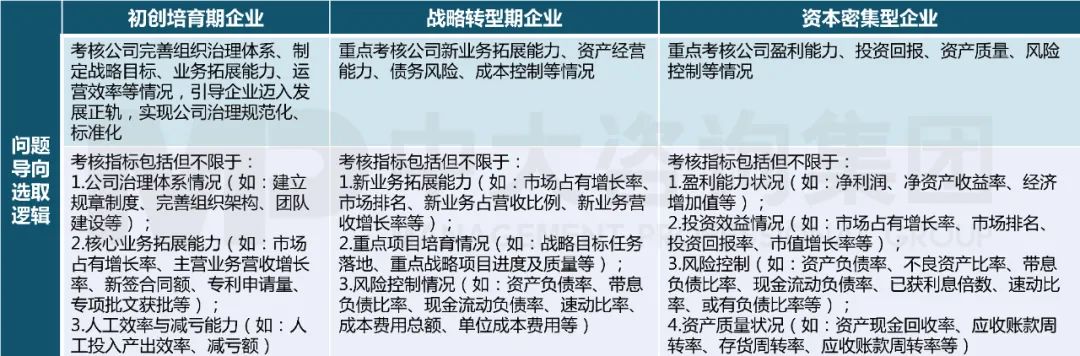 中大咨詢問題導(dǎo)向指標篩選圖