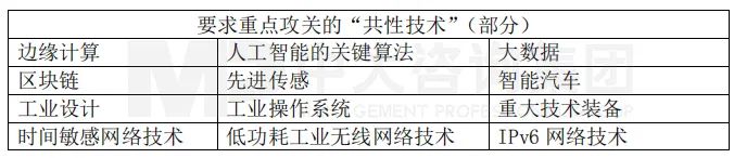 要求重點(diǎn)攻關(guān)的“共性技術(shù)”（部分），中大咨詢整理