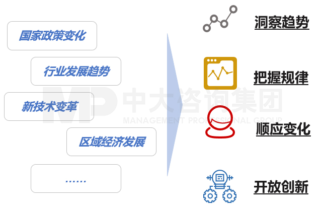 站高位，中大咨詢整理