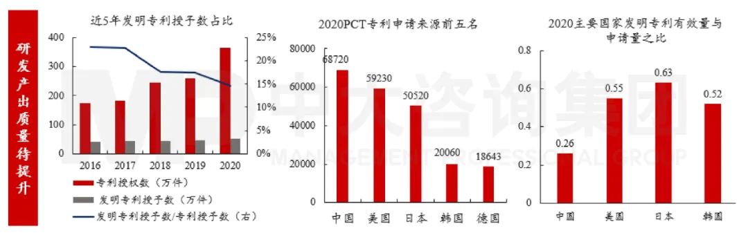 圖7 我國創新產出情況 數據來源:Wind、OECD組織、國家知識產權局、世界知識產權組織 圖7 我國創新產出情況 數據來源:Wind、OECD組織、國家知識產權局、世界知識產權組織