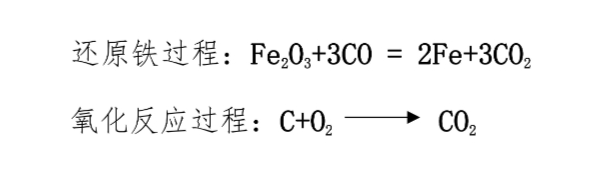 煉鋼過程的化學反應 煉鋼過程的化學反應