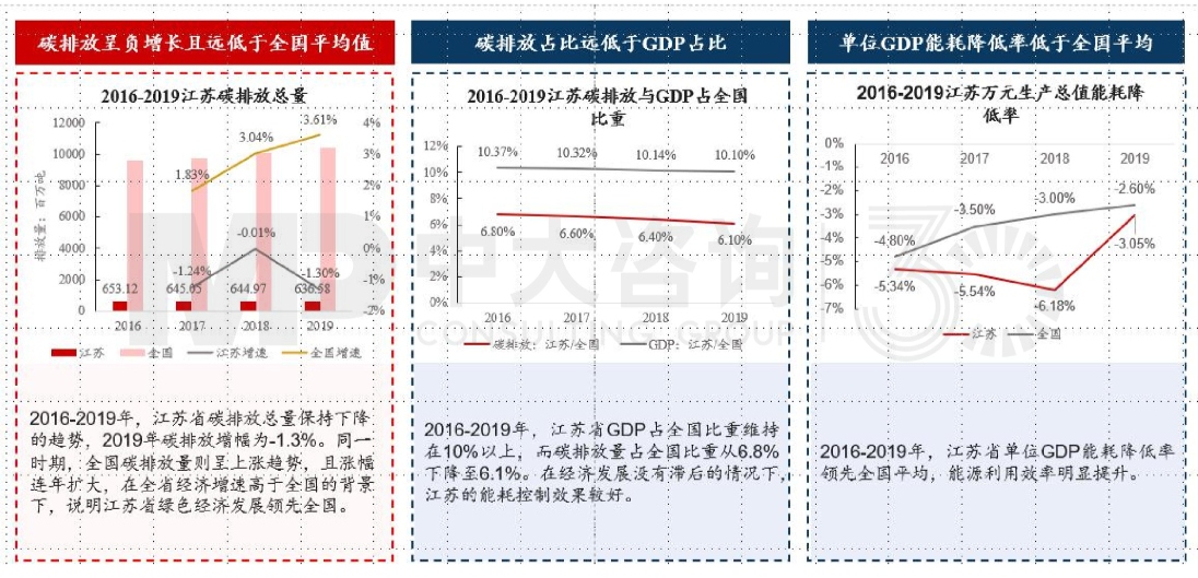 區域發展環境分析與“十四五”規劃方向-江蘇篇 區域發展環境分析與“十四五”規劃方向-江蘇篇