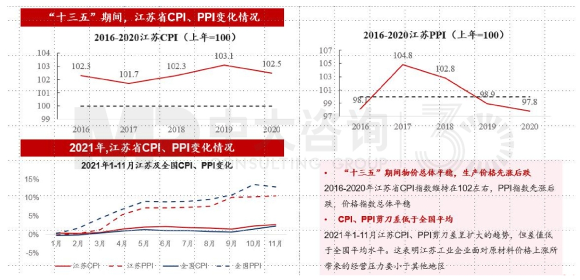 區域發展環境分析與“十四五”規劃方向-江蘇篇 區域發展環境分析與“十四五”規劃方向-江蘇篇