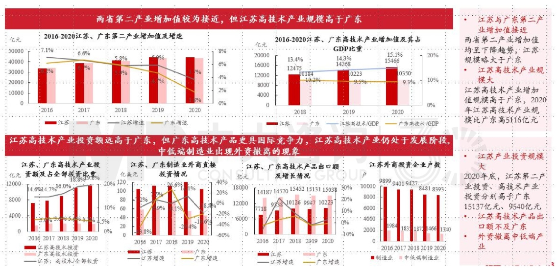 區域發展環境分析與“十四五”規劃方向-江蘇篇 區域發展環境分析與“十四五”規劃方向-江蘇篇